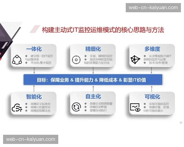 智能化运维平台落地，实现传输链路故障的预测与自愈。
